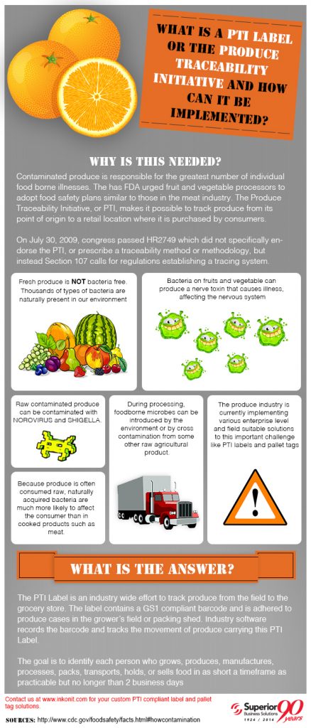 What is the Produce Traceability Initiative or PTI? Infographic ...